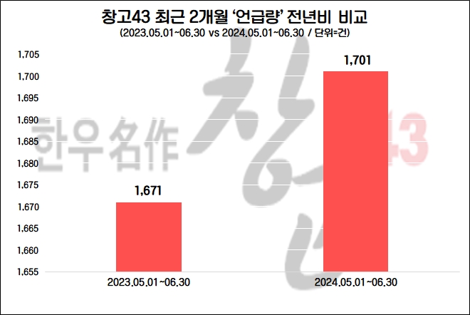 자료=데이터앤리서치 제공