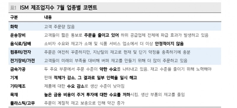 매크로 해석 방향성 부재시 대안은 기술주 중심 포트폴리오 - 메리츠證