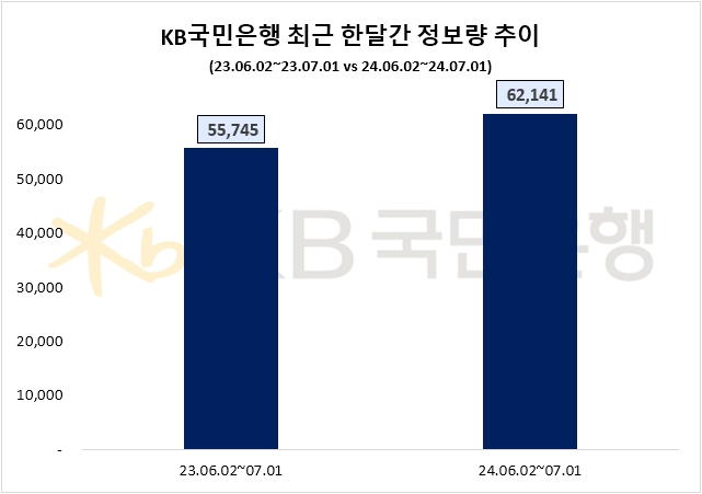 자료=데이터앤리서치 제공