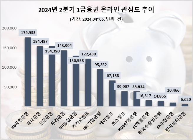 자료=데이터앤리서치 제공