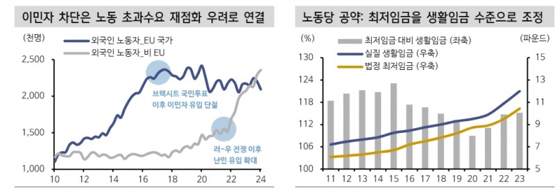 영국, 총선 후 국채 수급 부담과 파운드화 약세 압력에 직면할 것 - 신한證