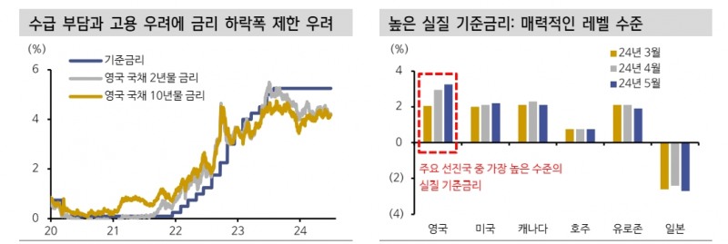 영국, 총선 후 국채 수급 부담과 파운드화 약세 압력에 직면할 것 - 신한證