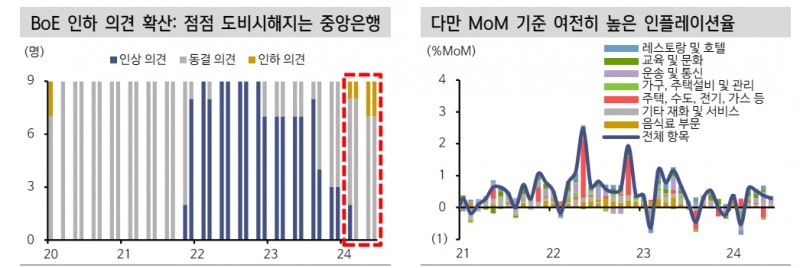 영국, 총선 후 국채 수급 부담과 파운드화 약세 압력에 직면할 것 - 신한證