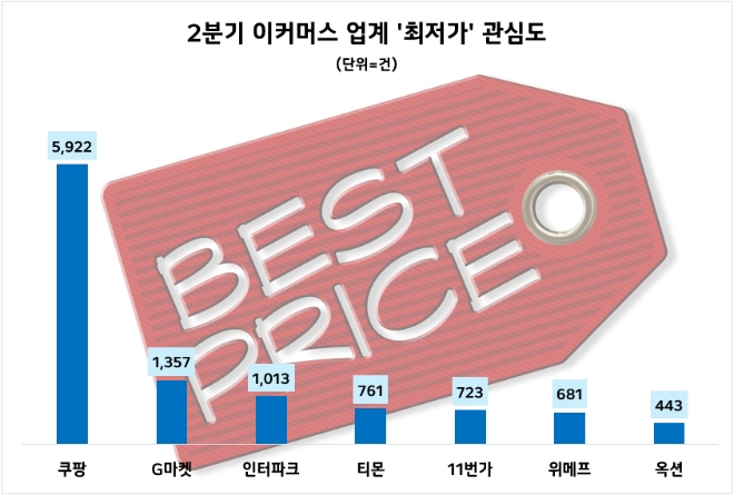 제공=데이터앤리서치