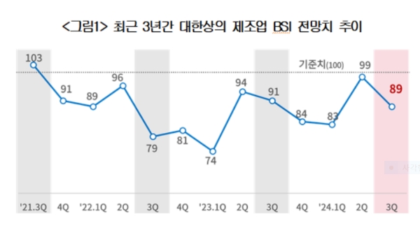 사진=대한상의