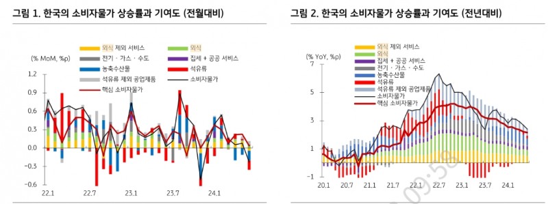 7월 금통위 소수의견 나오더라도 8월 인하 가능성은 낮아 - KB證