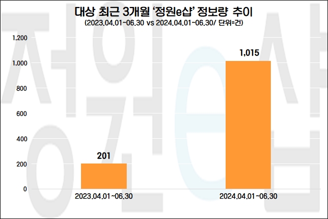 자료=데이터앤리서치 제공