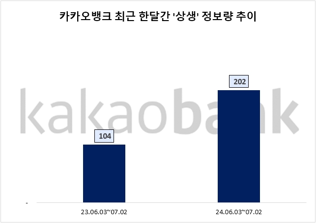 자료=데이터앤리서치 제공