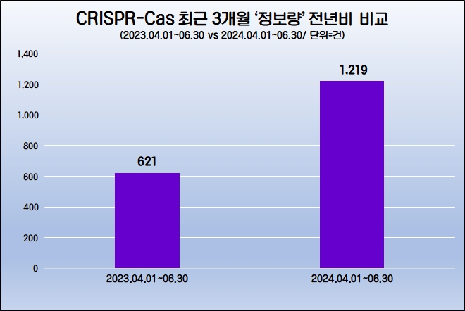 자료=데이터앤리서치 제공