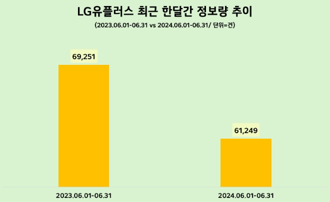 제공=데이터앤리서치