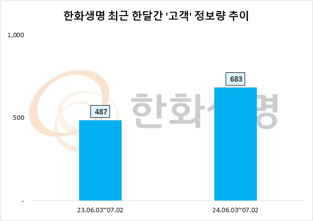 자료=데이터앤리서치 제공