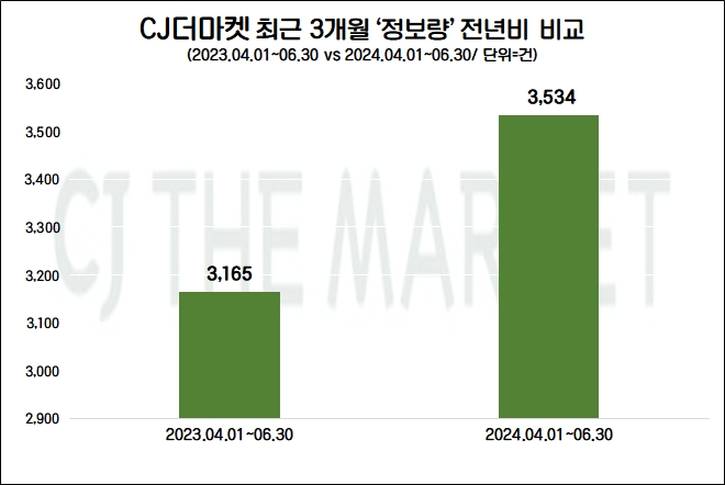 자료=데이터앤리서치 제공
