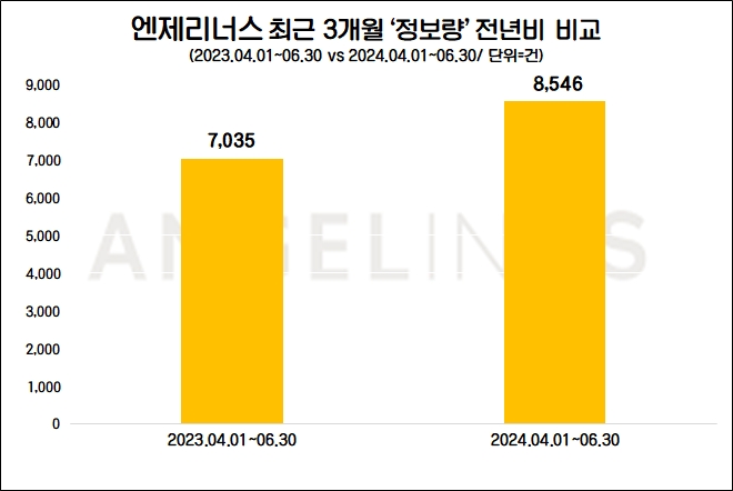 자료=데이터앤리서치 제공