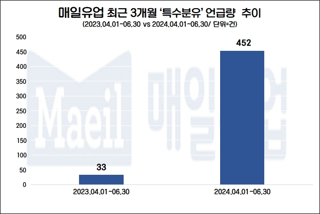 자료=데이터앤리서치 제공