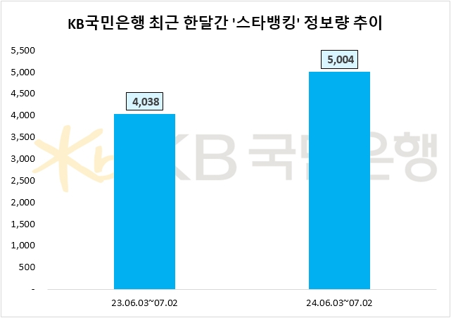 자료=데이터앤리서치 제공
