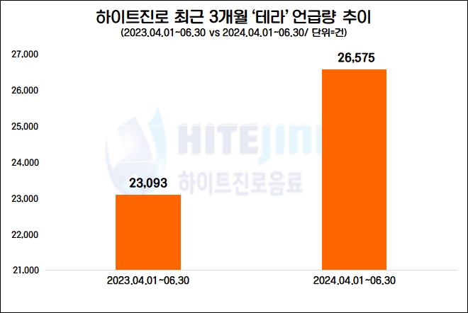 자료=데이터앤리서치 제공