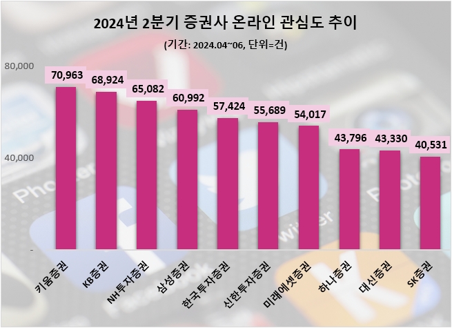 자료=데이터앤리서치 제공