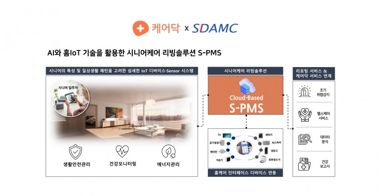 케어닥-SDAMC, '테크 기반 하이엔드 시니어 하우징' 드라이브