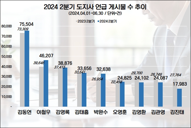 자료=데이터앤리서치 제공