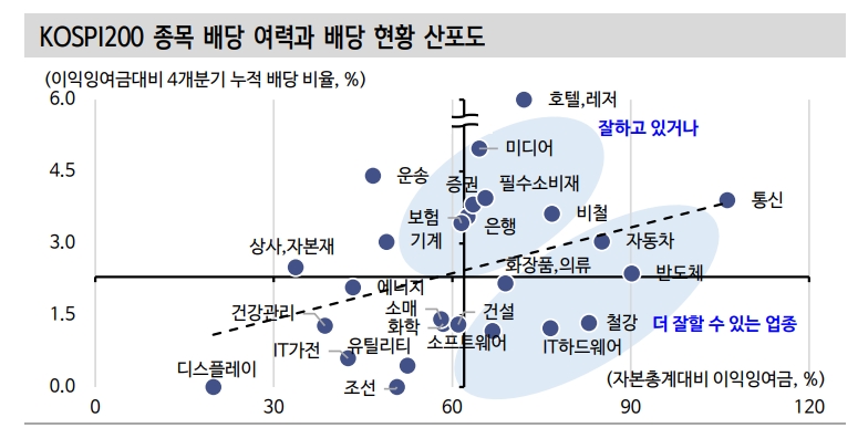 주식 제도변화, 여전히 밸류업 관련주와 배당 스타일에 주목해야 할 이유 - 신한證