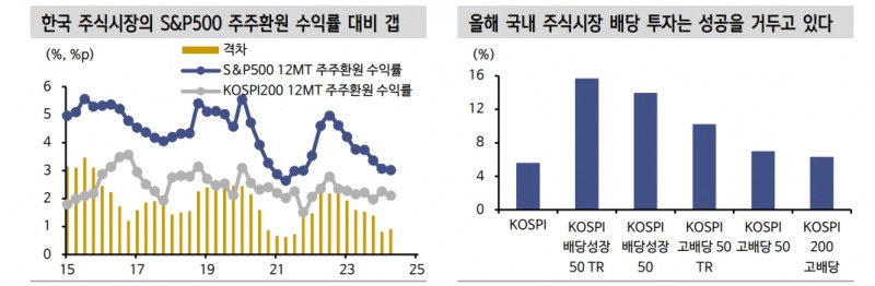 주식 제도변화, 여전히 밸류업 관련주와 배당 스타일에 주목해야 할 이유 - 신한證