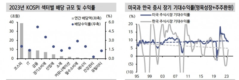 주식 제도변화, 여전히 밸류업 관련주와 배당 스타일에 주목해야 할 이유 - 신한證