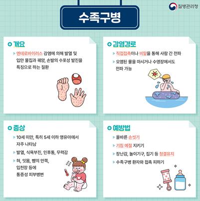 경산시, 영유아 수족구병 급증, 주의 당부