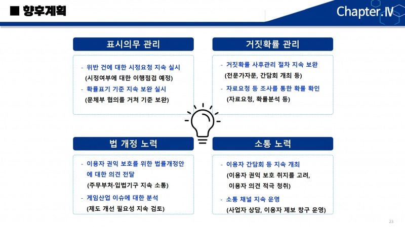 게임물관리위원회 확률형 아이템 정보공개 의무제도 관련 향후 계획(제공=게임물관리위원회).