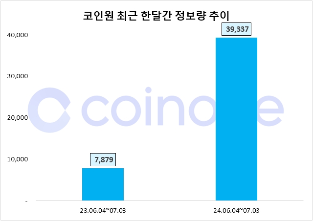자료=데이터앤리서치 제공