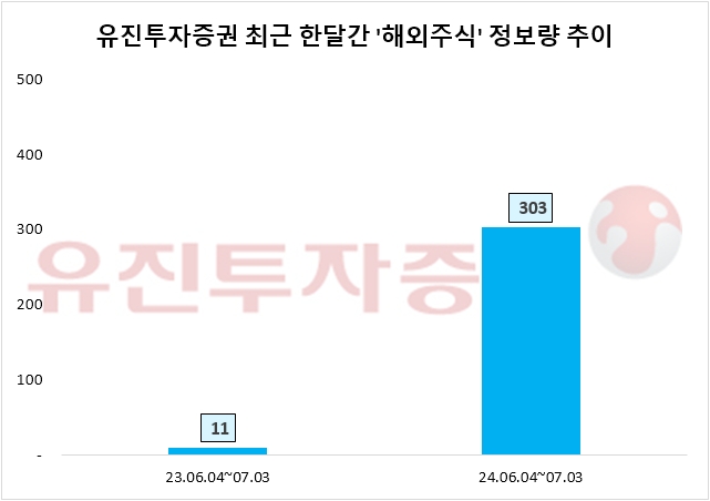 자료=데이터앤리서치 제공
