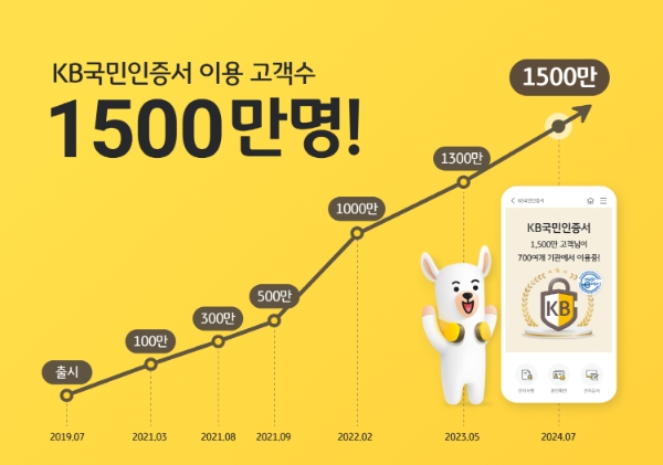 이미지=KB국민은행 제공