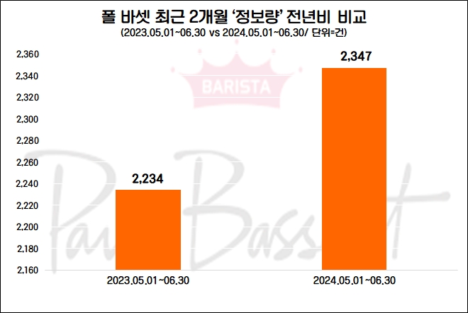 자료=데이터앤리서치 제공