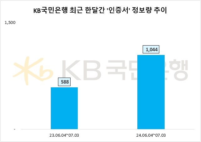 자료=데이터앤리서치 제공