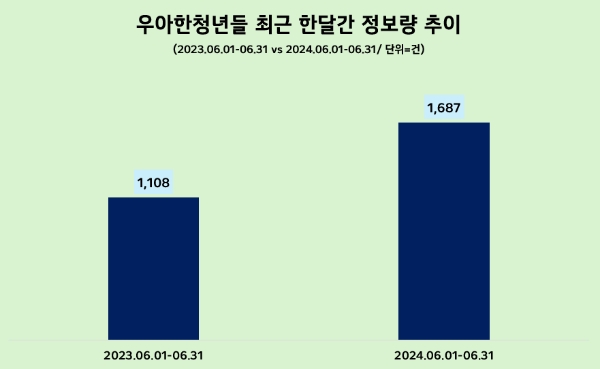 제공=데이터앤리서치
