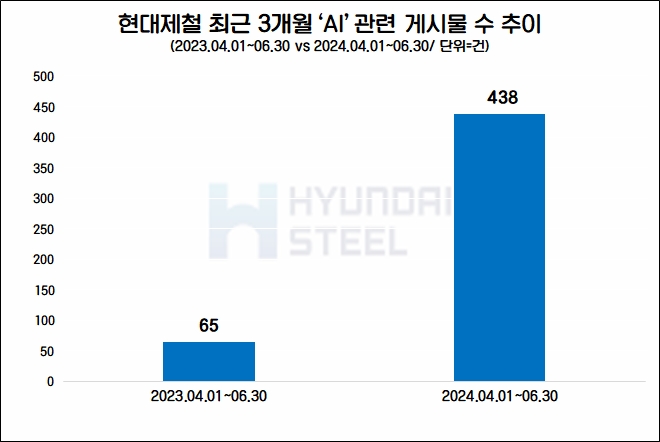 자료=데이터앤리서치 제공