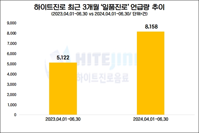 자료=데이터앤리서치 제공