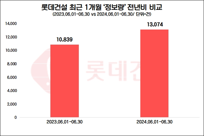 자료=데이터앤리서치 제공
