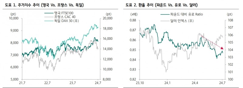 영국, 때이른 조기총선 후 노동당 '중도화 전략' 영향 가늠해야 - 하나證