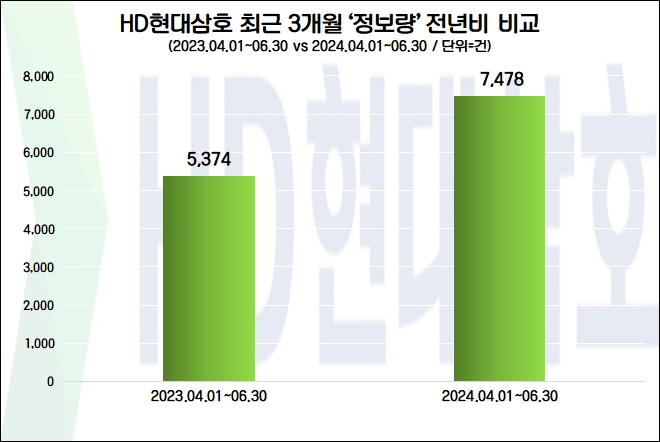 자료=데이터앤리서치 제공