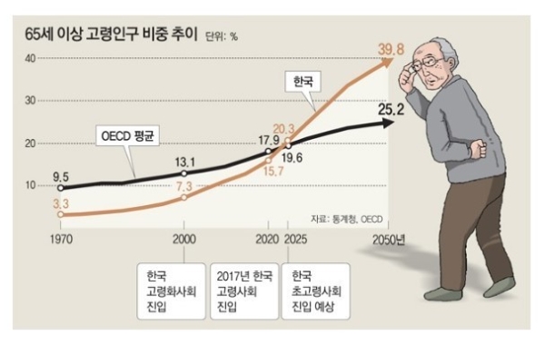 사진출처=네이버