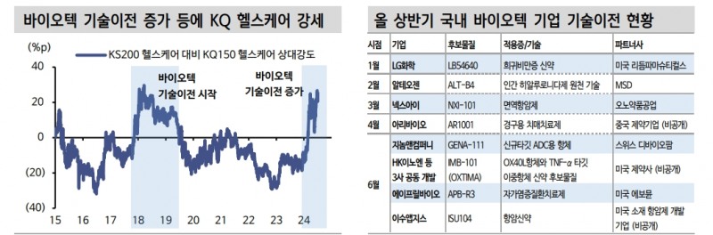 최근 조정 보인 식품·방산 등 수출주 주가 반등 여부 주시 - 신한證