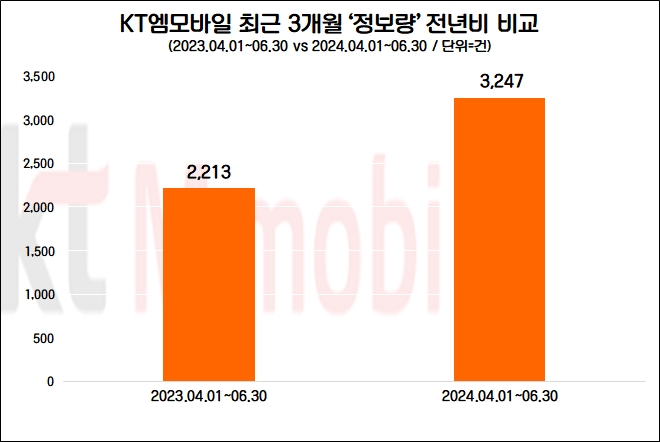 자료=데이터앤리서치 제공