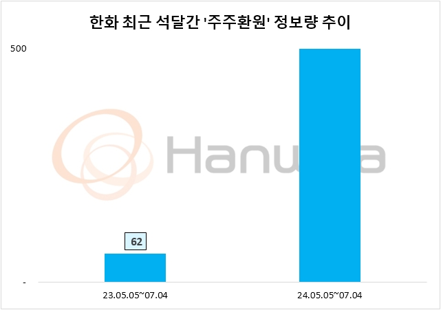 자료=데이터앤리서치 제공