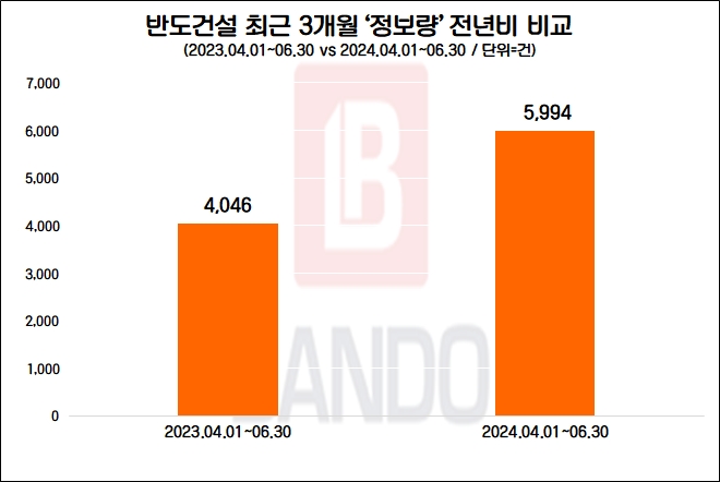 자료=데이터앤리서치 제공