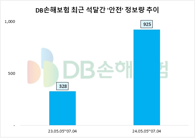 자료=데이터앤리서치 제공