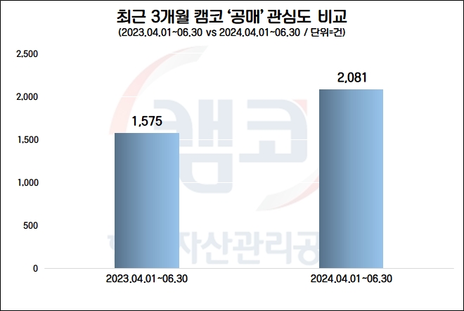 자료=데이터앤리서치 제공