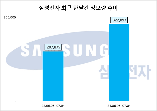 자료=데이터앤리서치 제공 (이하 동일)