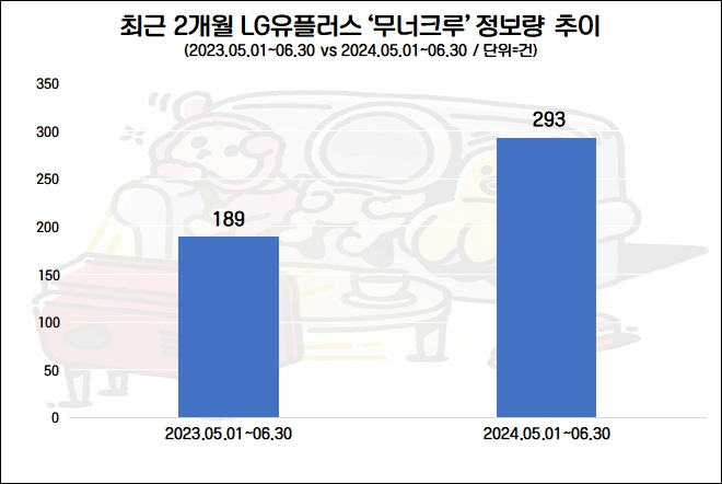 자료=데이터앤리서치 제공