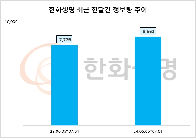 자료=데이터앤리서치 제공