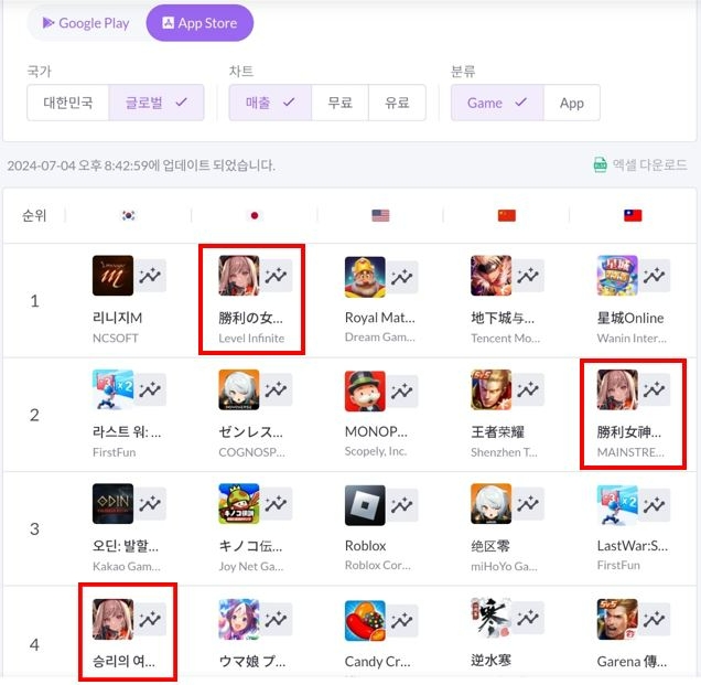 4일 애플 앱스토어 매출 순위(출처=모바일인덱스).